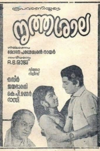 Nrithasala poster