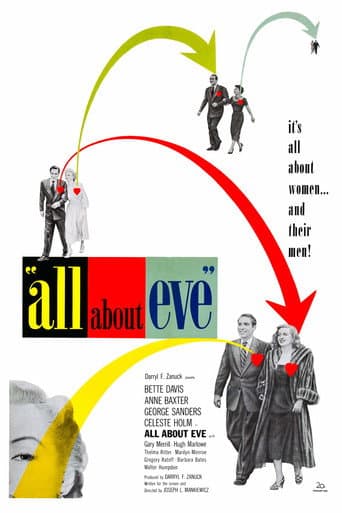 Backstory: 'All About Eve' poster
