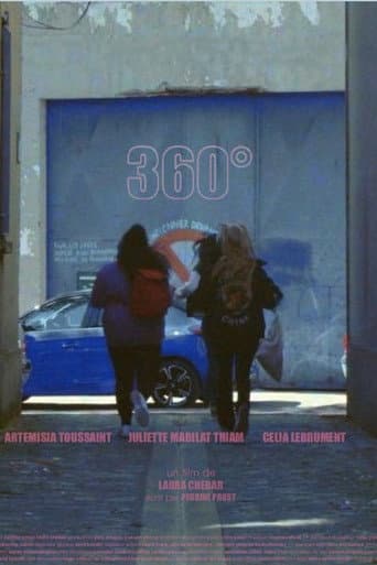 360° poster